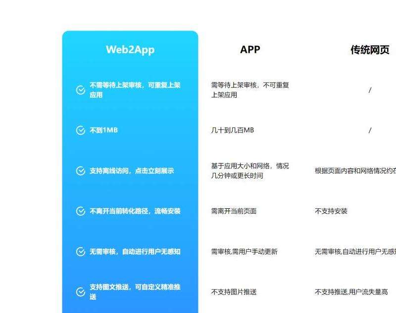 Facebook账号申请软件下载攻略：注册、完善信息、下载！