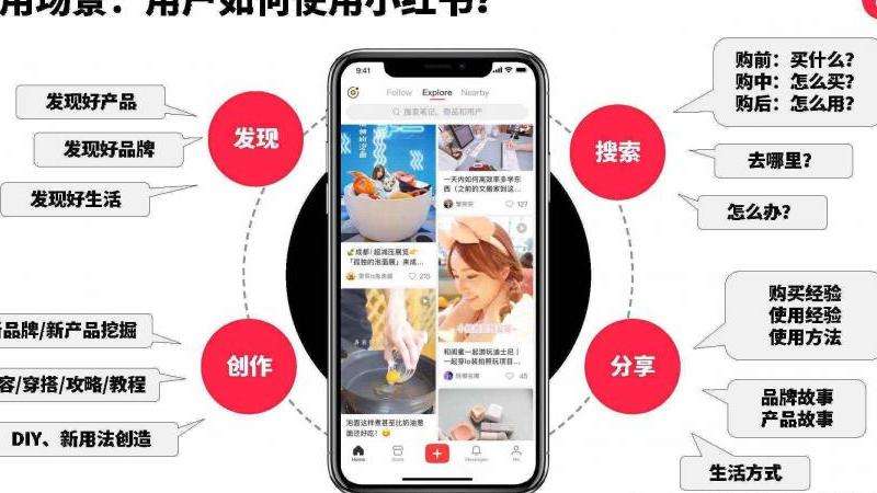 Facebook商业账号攻略：打造成功的社交媒体营销策略【精准定位、内容更新、数据优化】